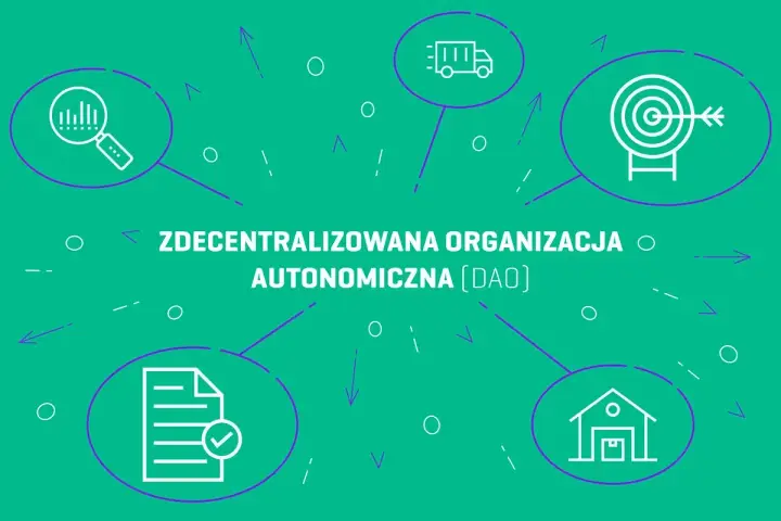 Zdecentralizowana organizacja autonomiczna (DAO) to przyszłość zarządzania. Ikony symbolizują analizę, logistykę, cele, dokumenty i siedzibę.