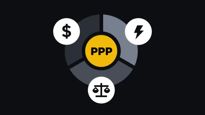 Schemat przedstawia parytet siły nabywczej (PPP) jako równowagę między dolarem, mocą i sprawiedliwością.